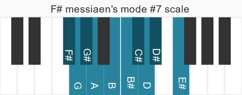Piano scale for F# messiaen's mode #7